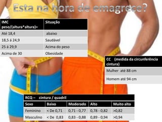IMC
peso/(altura*altura)=
Situação
Até 18,4 abaixo
18,5 á 24,9 Saudável
25 á 29,9 Acima do peso
Acima de 30 Obesidade
CC (medida da circunferência
cintura)
Mulher até 88 cm
Homem até 94 cm
Sexo Baixo Moderado Alto Muito alto
Feminino < De 0,71 0,71 - 0,77 0,78 - 0,82 >0,82
Masculino < De 0,83 0,83 - 0,88 0,89 - 0,94 >0,94
RCQ – cintura / quadril
 