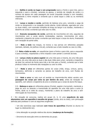124
2.1 - Saltita à corda no lugar e em progressão (para a frente e para trás, para a
esquerda e para a direita), variando os apoios, o sentido de rotação da corda e o
número de apoios em cada passagem de corda (impulsão simples e com ressalto),
respeitando o ritmo imposto e evitando que a corda toque o chão ou os membros
inferiores.
2.2 - Lança e recebe a corda, partindo de balanço e/ou giro, variando a pega da
corda no lançamento e na recepção (corda aberta, corda dobrada, agarrada por uma
ou duas mãos), com extensão completa do braço ao lançar e ao receber, mantendo o
desenho da corda e evitando que esta caia no chão.
2.3 - Executa escapadas da corda, partindo de movimentos em oito, seguidas de
movimentos com a corda aberta (ondulações, espirais, movimentos em oito),
mantendo o desenho da corda e evitando que esta toque o corpo do aluno, finalizando
com recepção da ponta solta.
2.4 - Rola a bola nos braços, no tronco e nas pernas em diferentes posições
(sentado, deitado, de joelhos e de pé), evitando que a bola ressalte ou caia no chão.
2.5- Bate a bola no solo, em sequências (para a frente e para trás, para a esquerda
e para a direita), respeitando o ritmo imposto e sem perder o controlo da bola.
2.6 – Lança a bola no plano sagital (de uma mão para a mesma, de uma mão para
a outra, de uma mão para as duas e das duas mãos para uma), variando a trajectória
da bola (na vertical da frente para trás e de trás para a frente), evitando que a bola
produza ruídos no momento das recepções ou caia no chão.
2.7 - Roda o arco em diferentes partes do corpo (mão, braço, cintura, perna,
tornozelo), definindo e variando os planos de trabalho do arco, com fluidez de
movimentos.
2.8 - Rola o arco no solo num só sentido ou imprimindo-lhe efeito vaivém com
passagem do corpo por cima ou por dentro do arco, antes da recepção do
aparelho, sem alterar a trajectória do arco e evitando que o corpo do aluno lhe toque.
2.9 - Balança o arco em diferentes planos (frontal, sagital e horizontal), mantendo a
pega do arco ou fazendo a transmissão do aparelho de uma mão para a outra (à
frente, atrás ou à volta do corpo), mantendo o plano de trabalho do arco e sem
interrupção de movimentos.
3 - Em situação de concurso, realiza em grupo (2, 3, 4) uma sequência de seis
elementos com um aparelho à escolha do grupo (corda, arco ou bola), com pontuação
definida pelo professor e com as seguintes exigências:
- Um dos exercícios seja realizado com troca de aparelhos (ficando os alunos no
lugar ou deslocando-se);
- Uma alteração na posição relativa dos alunos (mudança de formação);
- Sincronia de execução entre os elementos do grupo.
 