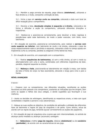 135
3.1 - Mantém a pega correcta da raqueta, pega clássica (shakehand), utilizando a
face direita ou o revés, consoante a direcção da bola.
3.2 - Inicia o jogo em serviço curto ou comprido, colocando a bola num local de
difícil recepção para o companheiro.
3.3 - Devolve a bola, devolução simples à esquerda e à direita, colocando-a de
forma a dificultar a acção do companheiro, utilizando diferentes direcções e
trajectórias.
3.4 - Desloca-se e posiciona-se correctamente, para devolver a bola; regressa à
posição-base após cada batimento, de modo a poder executar, com êxito, novo
batimento.
4 - Em situação de exercício, posiciona-se correctamente, para realizar o serviço com
corte superior ou inferior, com batimento de revés e de direita, colocando o peso do
corpo respectivamente sobre o pé direito e esquerdo, colocando a bola no campo oposto em
trajectórias curta ou comprida, paralela ou diagonal à linha lateral da mesa.
5 - Em situação de exercício, em cooperação com o companheiro:
5.1 - Realiza sequências de batimentos, só com a mão direita, só com o revés ou
alternadamente com uma e outra, combinados com diferentes trajectórias da bola:
paralela, diagonal esquerda ou direita.
5.2 - Relança a bola, posicionando-se lateralmente em relação à mesa, com batida
da bola à frente do corpo na fase ascendente, elevando o braço para cima e para a
frente.
NÍVEL AVANÇADO
0 aluno:
1 - Coopera com os companheiros, nas diferentes situações, escolhendo as acções
favoráveis ao êxito pessoal e do companheiro, aceitando as indicações que lhe dirigem, bem
como as opções e falhas dos seus colegas, e dando sugestões que favoreçam a sua
melhoria.
2 - Aceita as decisões de arbitragem, identificando os respectivos sinais, e trata com igual
cordialidade e respeito o parceiro e o(s) adversário(s).
3 - Adequa as suas acções ao objectivo, às condições de aplicação e utilidade dos diferentes
tipos de batimento e regras do jogo de singulares e de pares. Como árbitro, actua de
acordo com as regras de jogo, tentando ajuizar correctamente as acções dos jogadores.
4 - Em situação de jogo de singulares e/ou a pares age com intencionalidade, no sentido de
alcançar ponto imediato ou alcançar (acumular) vantagem:
4.1 - Selecciona a melhor pega da raqueta, clássica (shakehand) ou de caneteiro
(penholder), de acordo com as características do seu jogo.
 