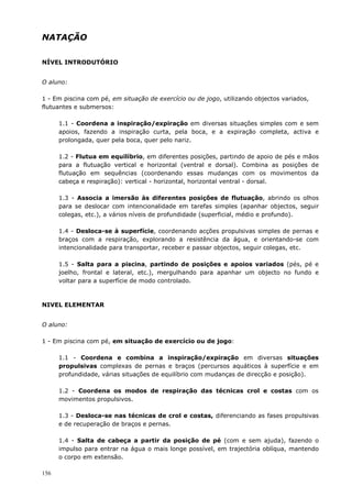156
NATAÇÃO
NÍVEL INTRODUTÓRIO
O aluno:
1 - Em piscina com pé, em situação de exercício ou de jogo, utilizando objectos variados,
flutuantes e submersos:
1.1 - Coordena a inspiração/expiração em diversas situações simples com e sem
apoios, fazendo a inspiração curta, pela boca, e a expiração completa, activa e
prolongada, quer pela boca, quer pelo nariz.
1.2 - Flutua em equilíbrio, em diferentes posições, partindo de apoio de pés e mãos
para a flutuação vertical e horizontal (ventral e dorsal). Combina as posições de
flutuação em sequências (coordenando essas mudanças com os movimentos da
cabeça e respiração): vertical - horizontal, horizontal ventral - dorsal.
1.3 - Associa a imersão às diferentes posições de flutuação, abrindo os olhos
para se deslocar com intencionalidade em tarefas simples (apanhar objectos, seguir
colegas, etc.), a vários níveis de profundidade (superficial, médio e profundo).
1.4 - Desloca-se à superfície, coordenando acções propulsivas simples de pernas e
braços com a respiração, explorando a resistência da água, e orientando-se com
intencionalidade para transportar, receber e passar objectos, seguir colegas, etc.
1.5 - Salta para a piscina, partindo de posições e apoios variados (pés, pé e
joelho, frontal e lateral, etc.), mergulhando para apanhar um objecto no fundo e
voltar para a superfície de modo controlado.
NIVEL ELEMENTAR
O aluno:
1 - Em piscina com pé, em situação de exercício ou de jogo:
1.1 - Coordena e combina a inspiração/expiração em diversas situações
propulsivas complexas de pernas e braços (percursos aquáticos à superfície e em
profundidade, várias situações de equilíbrio com mudanças de direcção e posição).
1.2 - Coordena os modos de respiração das técnicas crol e costas com os
movimentos propulsivos.
1.3 - Desloca-se nas técnicas de crol e costas, diferenciando as fases propulsivas
e de recuperação de braços e pernas.
1.4 - Salta de cabeça a partir da posição de pé (com e sem ajuda), fazendo o
impulso para entrar na água o mais longe possível, em trajectória oblíqua, mantendo
o corpo em extensão.
 