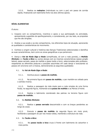 173
3.3.3. Realiza os rodopios (individuais ou com o par) em passo de corrida
rápido, finalizando com batimento forte nos dois últimos apoios.
NÍVEL ELEMENTAR
O aluno:
1. Coopera com os companheiros, incentiva e apoia a sua participação na actividade,
apresentando sugestões de aperfeiçoamento, e considerando, por seu lado, as propostas
que lhe são dirigidas.
2. Analisa a sua acção e as dos companheiros, nos diferentes tipos de situação, apreciando
as qualidades e características do movimento.
3. Conhece a origem cultural e histórica das Danças Tradicionais seleccionadas e identifica
as suas características, bem como as zonas geográficas a que pertencem.
4. Dança a Vai de Roda Siga a Roda (simplificada, só com a roda grande), o Malhão
Minhoto e o Tacão e Bico ou outras danças com as mesmas características (passo gingão
lateral, passo serrado, passo de malhão e passo tacão e bico), seleccionadas pelo professor,
respeitando as diferentes posturas e posições assumidas em cada dança e executando os
passos em sincronia com a música, demonstrando as seguintes qualidades:
4.1. Na Vai de Roda Siga a Roda:
4.1.1. Acentua pouco o passo de malhão.
4.1.2. Na primeira figura em passo de malhão, o par mantém-se voltado para
o sentido inverso.
4.1.3. Realiza a passagem da roda dupla para a roda simples de uma forma
fluida, na segunda figura, mantendo-se o passo de malhão e as Marias à frente.
4.1.4. Realiza o batimento coordenado das palmas na terceira figura com
passo de malhão.
4.2. No Malhão Minhoto:
4.2.1. Realiza o passo serrado descontraído e com os braços pendentes ao
longo do corpo.
4.2.2. Executa o passo de malhão da segunda figura em meio pivot,
facilitando a passagem do par nas meias-voltas, mantendo a estrutura da roda.
4.3. No Tacão e Bico:
4.3.1. No passo tacão e bico cruza à frente com batimento do calcanhar e
meia ponta.
 