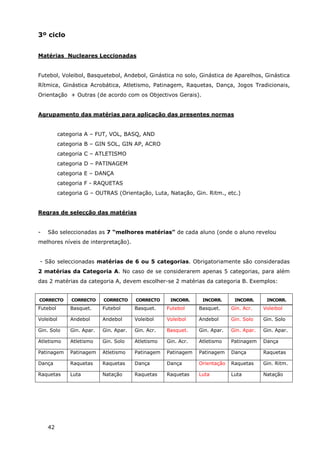 42
3º ciclo
Matérias Nucleares Leccionadas
Futebol, Voleibol, Basquetebol, Andebol, Ginástica no solo, Ginástica de Aparelhos, Ginástica
Rítmica, Ginástica Acrobática, Atletismo, Patinagem, Raquetas, Dança, Jogos Tradicionais,
Orientação + Outras (de acordo com os Objectivos Gerais).
Agrupamento das matérias para aplicação das presentes normas
categoria A – FUT, VOL, BASQ, AND
categoria B – GIN SOL, GIN AP, ACRO
categoria C – ATLETISMO
categoria D – PATINAGEM
categoria E – DANÇA
categoria F - RAQUETAS
categoria G – OUTRAS (Orientação, Luta, Natação, Gin. Ritm., etc.)
Regras de selecção das matérias
- São seleccionadas as 7 “melhores matérias” de cada aluno (onde o aluno revelou
melhores níveis de interpretação).
- São seleccionadas matérias de 6 ou 5 categorias. Obrigatoriamente são consideradas
2 matérias da Categoria A. No caso de se considerarem apenas 5 categorias, para além
das 2 matérias da categoria A, devem escolher-se 2 matérias da categoria B. Exemplos:
CORRECTO CORRECTO CORRECTO CORRECTO INCORR. INCORR. INCORR. INCORR.
Futebol Basquet. Futebol Basquet. Futebol Basquet. Gin. Acr. Voleibol
Voleibol Andebol Andebol Voleibol Voleibol Andebol Gin. Solo Gin. Solo
Gin. Solo Gin. Apar. Gin. Apar. Gin. Acr. Basquet. Gin. Apar. Gin. Apar. Gin. Apar.
Atletismo Atletismo Gin. Solo Atletismo Gin. Acr. Atletismo Patinagem Dança
Patinagem Patinagem Atletismo Patinagem Patinagem Patinagem Dança Raquetas
Dança Raquetas Raquetas Dança Dança Orientação Raquetas Gin. Ritm.
Raquetas Luta Natação Raquetas Raquetas Luta Luta Natação
 