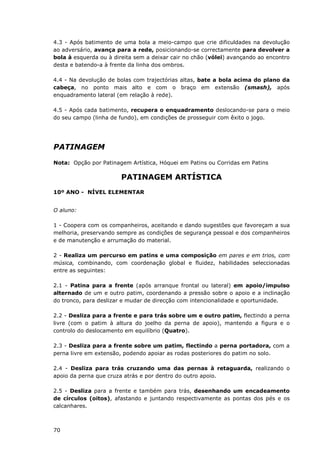 70
4.3 - Após batimento de uma bola a meio-campo que crie dificuldades na devolução
ao adversário, avança para a rede, posicionando-se correctamente para devolver a
bola à esquerda ou à direita sem a deixar cair no chão (vólei) avançando ao encontro
desta e batendo-a à frente da linha dos ombros.
4.4 - Na devolução de bolas com trajectórias altas, bate a bola acima do plano da
cabeça, no ponto mais alto e com o braço em extensão (smash), após
enquadramento lateral (em relação à rede).
4.5 - Após cada batimento, recupera o enquadramento deslocando-se para o meio
do seu campo (linha de fundo), em condições de prosseguir com êxito o jogo.
PATINAGEM
Nota: Opção por Patinagem Artística, Hóquei em Patins ou Corridas em Patins
PATINAGEM ARTÍSTICA
10º ANO - NÍVEL ELEMENTAR
O aluno:
1 - Coopera com os companheiros, aceitando e dando sugestões que favoreçam a sua
melhoria, preservando sempre as condições de segurança pessoal e dos companheiros
e de manutenção e arrumação do material.
2 - Realiza um percurso em patins e uma composição em pares e em trios, com
música, combinando, com coordenação global e fluidez, habilidades seleccionadas
entre as seguintes:
2.1 - Patina para a frente (após arranque frontal ou lateral) em apoio/impulso
alternado de um e outro patim, coordenando a pressão sobre o apoio e a inclinação
do tronco, para deslizar e mudar de direcção com intencionalidade e oportunidade.
2.2 - Desliza para a frente e para trás sobre um e outro patim, flectindo a perna
livre (com o patim à altura do joelho da perna de apoio), mantendo a figura e o
controlo do deslocamento em equilíbrio (Quatro).
2.3 - Desliza para a frente sobre um patim, flectindo a perna portadora, com a
perna livre em extensão, podendo apoiar as rodas posteriores do patim no solo.
2.4 - Desliza para trás cruzando uma das pernas à retaguarda, realizando o
apoio da perna que cruza atrás e por dentro do outro apoio.
2.5 - Desliza para a frente e também para trás, desenhando um encadeamento
de círculos (oitos), afastando e juntando respectivamente as pontas dos pés e os
calcanhares.
 