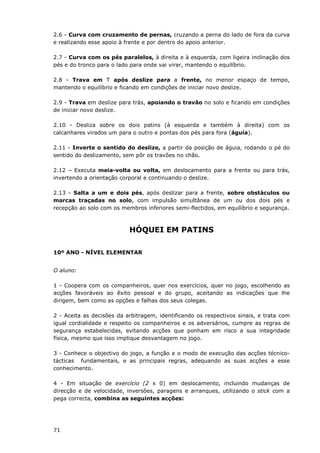 71
2.6 - Curva com cruzamento de pernas, cruzando a perna do lado de fora da curva
e realizando esse apoio à frente e por dentro do apoio anterior.
2.7 - Curva com os pés paralelos, à direita e à esquerda, com ligeira inclinação dos
pés e do tronco para o lado para onde vai virar, mantendo o equilíbrio.
2.8 - Trava em T após deslize para a frente, no menor espaço de tempo,
mantendo o equilíbrio e ficando em condições de iniciar novo deslize.
2.9 - Trava em deslize para trás, apoiando o travão no solo e ficando em condições
de iniciar novo deslize.
2.10 - Desliza sobre os dois patins (à esquerda e também à direita) com os
calcanhares virados um para o outro e pontas dos pés para fora (águia).
2.11 - Inverte o sentido do deslize, a partir da posição de águia, rodando o pé do
sentido do deslizamento, sem pôr os travões no chão.
2.12 – Executa meia-volta ou volta, em deslocamento para a frente ou para trás,
invertendo a orientação corporal e continuando o deslize.
2.13 - Salta a um e dois pés, após deslizar para a frente, sobre obstáculos ou
marcas traçadas no solo, com impulsão simultânea de um ou dos dois pés e
recepção ao solo com os membros inferiores semi-flectidos, em equilíbrio e segurança.
HÓQUEI EM PATINS
10º ANO - NÍVEL ELEMENTAR
O aluno:
1 - Coopera com os companheiros, quer nos exercícios, quer no jogo, escolhendo as
acções favoráveis ao êxito pessoal e do grupo, aceitando as indicações que lhe
dirigem, bem como as opções e falhas dos seus colegas.
2 - Aceita as decisões da arbitragem, identificando os respectivos sinais, e trata com
igual cordialidade e respeito os companheiros e os adversários, cumpre as regras de
segurança estabelecidas, evitando acções que ponham em risco a sua integridade
física, mesmo que isso implique desvantagem no jogo.
3 - Conhece o objectivo do jogo, a função e o modo de execução das acções técnico-
tácticas fundamentais, e as principais regras, adequando as suas acções a esse
conhecimento.
4 - Em situação de exercício (2 x 0) em deslocamento, incluindo mudanças de
direcção e de velocidade, inversões, paragens e arranques, utilizando o stick com a
pega correcta, combina as seguintes acções:
 