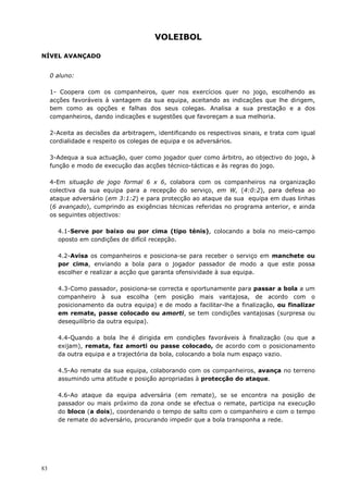 83
VOLEIBOL
NÍVEL AVANÇADO
0 aluno:
1- Coopera com os companheiros, quer nos exercícios quer no jogo, escolhendo as
acções favoráveis à vantagem da sua equipa, aceitando as indicações que lhe dirigem,
bem como as opções e falhas dos seus colegas. Analisa a sua prestação e a dos
companheiros, dando indicações e sugestões que favoreçam a sua melhoria.
2-Aceita as decisões da arbitragem, identificando os respectivos sinais, e trata com igual
cordialidade e respeito os colegas de equipa e os adversários.
3-Adequa a sua actuação, quer como jogador quer como árbitro, ao objectivo do jogo, à
função e modo de execução das acções técnico-tácticas e às regras do jogo.
4-Em situação de jogo formal 6 x 6, colabora com os companheiros na organização
colectiva da sua equipa para a recepção do serviço, em W, (4:0:2), para defesa ao
ataque adversário (em 3:1:2) e para protecção ao ataque da sua equipa em duas linhas
(6 avançado), cumprindo as exigências técnicas referidas no programa anterior, e ainda
os seguintes objectivos:
4.1-Serve por baixo ou por cima (tipo ténis), colocando a bola no meio-campo
oposto em condições de difícil recepção.
4.2-Avisa os companheiros e posiciona-se para receber o serviço em manchete ou
por cima, enviando a bola para o jogador passador de modo a que este possa
escolher e realizar a acção que garanta ofensividade à sua equipa.
4.3-Como passador, posiciona-se correcta e oportunamente para passar a bola a um
companheiro à sua escolha (em posição mais vantajosa, de acordo com o
posicionamento da outra equipa) e de modo a facilitar-lhe a finalização, ou finalizar
em remate, passe colocado ou amorti, se tem condições vantajosas (surpresa ou
desequilíbrio da outra equipa).
4.4-Quando a bola lhe é dirigida em condições favoráveis à finalização (ou que a
exijam), remata, faz amorti ou passe colocado, de acordo com o posicionamento
da outra equipa e a trajectória da bola, colocando a bola num espaço vazio.
4.5-Ao remate da sua equipa, colaborando com os companheiros, avança no terreno
assumindo uma atitude e posição apropriadas à protecção do ataque.
4.6-Ao ataque da equipa adversária (em remate), se se encontra na posição de
passador ou mais próximo da zona onde se efectua o remate, participa na execução
do bloco (a dois), coordenando o tempo de salto com o companheiro e com o tempo
de remate do adversário, procurando impedir que a bola transponha a rede.
 