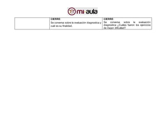 CIERRE:
Se conversa sobre la evaluación diagnostica y
cuál es su finalidad.
CIERRE:
Se conversa sobre la evaluación
diagnostica ¿Cuáles fueron los ejercicios
de mayor dificultad?
 