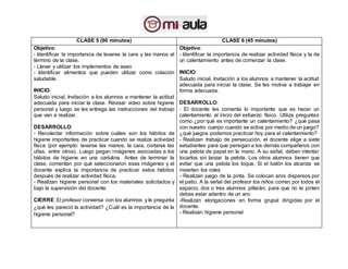 CLASE 5 (90 minutos) CLASE 6 (45 minutos)
Objetivo:
- Identificar la importancia de lavarse la cara y las manos al
término de la clase.
- Llevar y utilizar los implementos de aseo
- Identificar alimentos que pueden utilizar como colación
saludable.
INICIO:
Saludo inicial, Invitación a los alumnos a mantener la actitud
adecuada para iniciar la clase. Revisar video sobre higiene
personal y luego se les entrega las instrucciones del trabajo
que van a realizar.
DESARROLLO:
- Recolectar información sobre cuáles son los hábitos de
higiene importantes de practicar cuando se realiza actividad
física (por ejemplo: lavarse las manos, la cara, cortarse las
uñas, entre otros). Luego pegan imágenes asociadas a los
hábitos de higiene en una cartulina. Antes de terminar la
clase, comentan por qué seleccionaron esas imágenes y el
docente explica la importancia de practicar estos hábitos
después de realizar actividad física.
- Realizan higiene personal con los materiales solicitados y
bajo la supervisión del docente.
CIERRE: El profesor conversa con los alumnos y le pregunta
¿qué les pareció la actividad? ¿Cuál es la importancia de la
higiene personal?
Objetivo:
- Identificar la importancia de realizar actividad física y la de
un calentamiento antes de comenzar la clase.
INICIO:
Saludo inicial, Invitación a los alumnos a mantener la actitud
adecuada para iniciar la clase. Se les motiva a trabajar en
forma adecuada.
DESARROLLO:
- El docente les comenta lo importante que es hacer un
calentamiento al inicio del esfuerzo físico. Utiliza preguntas
como ¿por qué es importante un calentamiento? ¿qué pasa
con nuestro cuerpo cuando se activa por medio de un juego?
¿qué juegos podemos practicar hoy para el calentamiento?
- Realizan trabajo de persecución, el docente elige a siete
estudiantes para que persigan a los demás compañeros con
una pelota de papel en la mano. A su señal, deben intentar
tocarlos sin lanzar la pelota. Los otros alumnos tienen que
evitar que una pelota los toque. Si el balón los alcanza se
invierten los roles
- Realizan juego de la pinta. Se colocan aros dispersos por
el patio. A la señal del profesor los niños corren por todos el
espacio, dos o tres alumnos pillarán, para que no te pinten
debes estar adentro de un aro.
-Realizan elongaciones en forma grupal dirigidas por el
docente.
- Realizan higiene personal
 