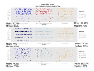 Mean: 80.7%
Median: 85%
Mean: 74.12%
Median: 71%
Mean: 77%
Median: 83%
Mean: 73.3%
Median: 83%
Mean: 74,2%
Median: 75%
Mean: 59,72%
Median: 50%
 