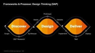 12PUBLIC© 2020 SAP SE or an SAP affiliate company. All rights reserved. ǀ
Frameworks & Prozesse: Design Thinking (SAP)
Mindset &
Purpose
Tech
Frame-
works
 