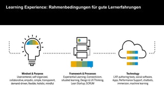 9PUBLIC© 2020 SAP SE or an SAP affiliate company. All rights reserved. ǀ
Learning Experience: Rahmenbedingungen für gute Lernerfahrungen
 