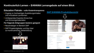 11PUBLIC© 2020 SAP SE or an SAP affiliate company. All rights reserved. ǀ
Kontinuierlich Lernen – S/4HANA Lernangebote auf einen Blick
SAP S/4HANA Produktübersicht
Education Flatrate – volle Kostentransparenz
 Zugang zu hochwertigen Ausbildungsinhalten
und innovativen Lernformen
 Umfassendes Experten-Know-how
und Schulungsmaterialien
Für folgende Zielgruppen bestens geeignet
 Neueinsteiger im Bereich SAP
 SAP Projektmitglieder und Key User
zur kontinuierlichen Weiterbildung
 