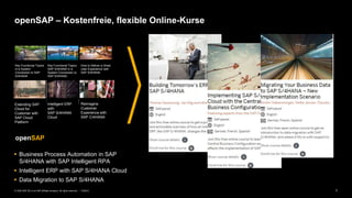 7PUBLIC© 2020 SAP SE or an SAP affiliate company. All rights reserved. ǀ
openSAP – Kostenfreie, flexible Online-Kurse
 Business Process Automation in SAP
S/4HANA with SAP Intelligent RPA
 Intelligent ERP with SAP S/4HANA Cloud
 Data Migration to SAP S/4HANA
Key Functional Topics
in a System
Conversion to SAP
S/4HANA
Key Functional Topics
SAP S/4HANA in a
System Conversion to
SAP S/4HANA
How to Deliver a Great
User Experience with
SAP S/4HANA
Extending SAP
Cloud for
Customer with
SAP Cloud
Platform
Intelligent ERP
with
SAP S/4HANA
Cloud
Reimagine
Customer
Experience with
SAP C/4HANA
openSAP
 