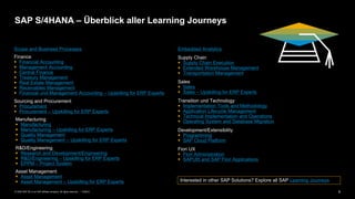 9PUBLIC© 2020 SAP SE or an SAP affiliate company. All rights reserved. ǀ
SAP S/4HANA – Überblick aller Learning Journeys
Scope and Business Processes
Finance
 Financial Accounting
 Management Accounting
 Central Finance
 Treasury Management
 Real Estate Management
 Receivables Management
 Financial und Management Accounting – Upskilling for ERP Experts
Sourcing and Procurement
 Procurement
 Procurement – Upskilling for ERP Experts
Manufacturing
 Manufacturing
 Manufacturing – Upskilling for ERP Experts
 Quality Management
 Quality Management – Upskilling for ERP Experts
R&D/Engineering
 Research and Development/Engineering
 R&D/Engineering – Upskilling for ERP Experts
 EPPM – Project System
Asset Management
 Asset Management
 Asset Management – Upskilling for ERP Experts Interested in other SAP Solutions? Explore all SAP Learning Journeys
Sales
 Sales
 Sales – Upskilling for ERP Experts
Transition und Technology
 Implementation Tools and Methodology
 Application Lifecycle Management
 Technical Implementation and Operations
 Operating System and Database Migration
Supply Chain
 Supply Chain Execution
 Extended Warehouse Management
 Transportation Management
Development/Extensibility
 Programming
 SAP Cloud Platform
Embedded Analytics
Fiori UX
 Fiori Administration
 SAPUI5 and SAP Fiori Applications
 