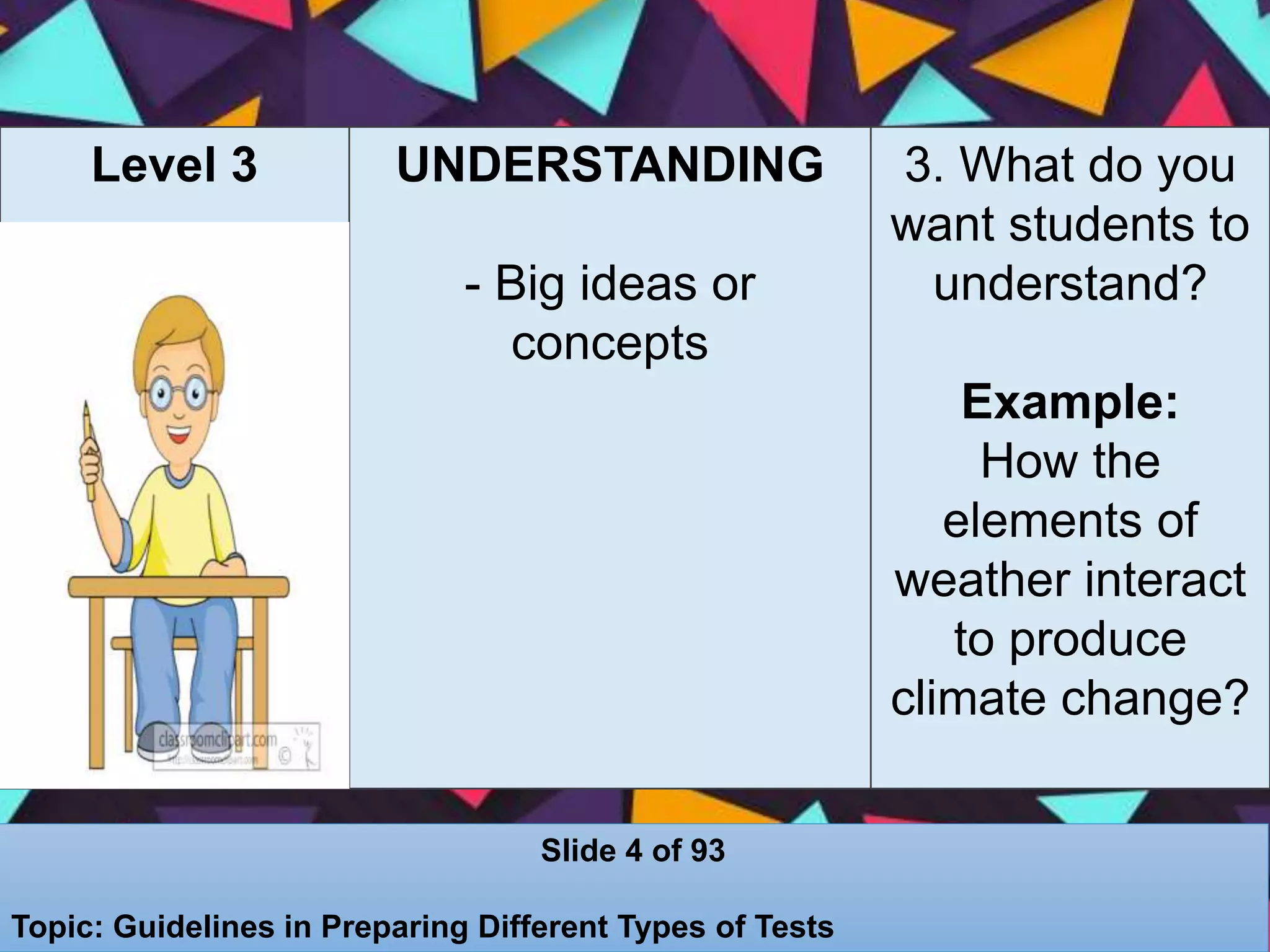 Level 3 UNDERSTANDING
- Big ideas or
concepts
3. What do you
want students to
understand?
Example:
How the
elements of
weather interact
to produce
climate change?
Slide 4 of 93
Topic: Guidelines in Preparing Different Types of Tests
 