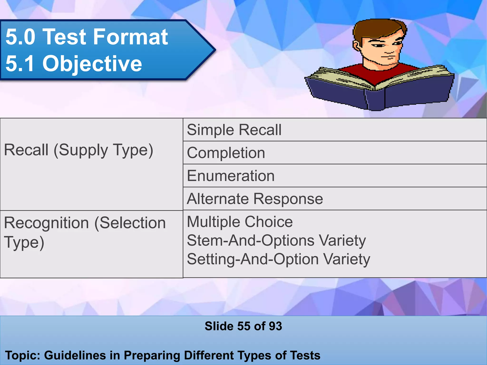 Recall (Supply Type)
Recognition (Selection
Type)
Simple Recall
Completion
Enumeration
Alternate Response
Multiple Choice
Stem-And-Options Variety
Setting-And-Option Variety
5.0 Test Format
5.1 Objective
Slide 55 of 93
Topic: Guidelines in Preparing Different Types of Tests
 