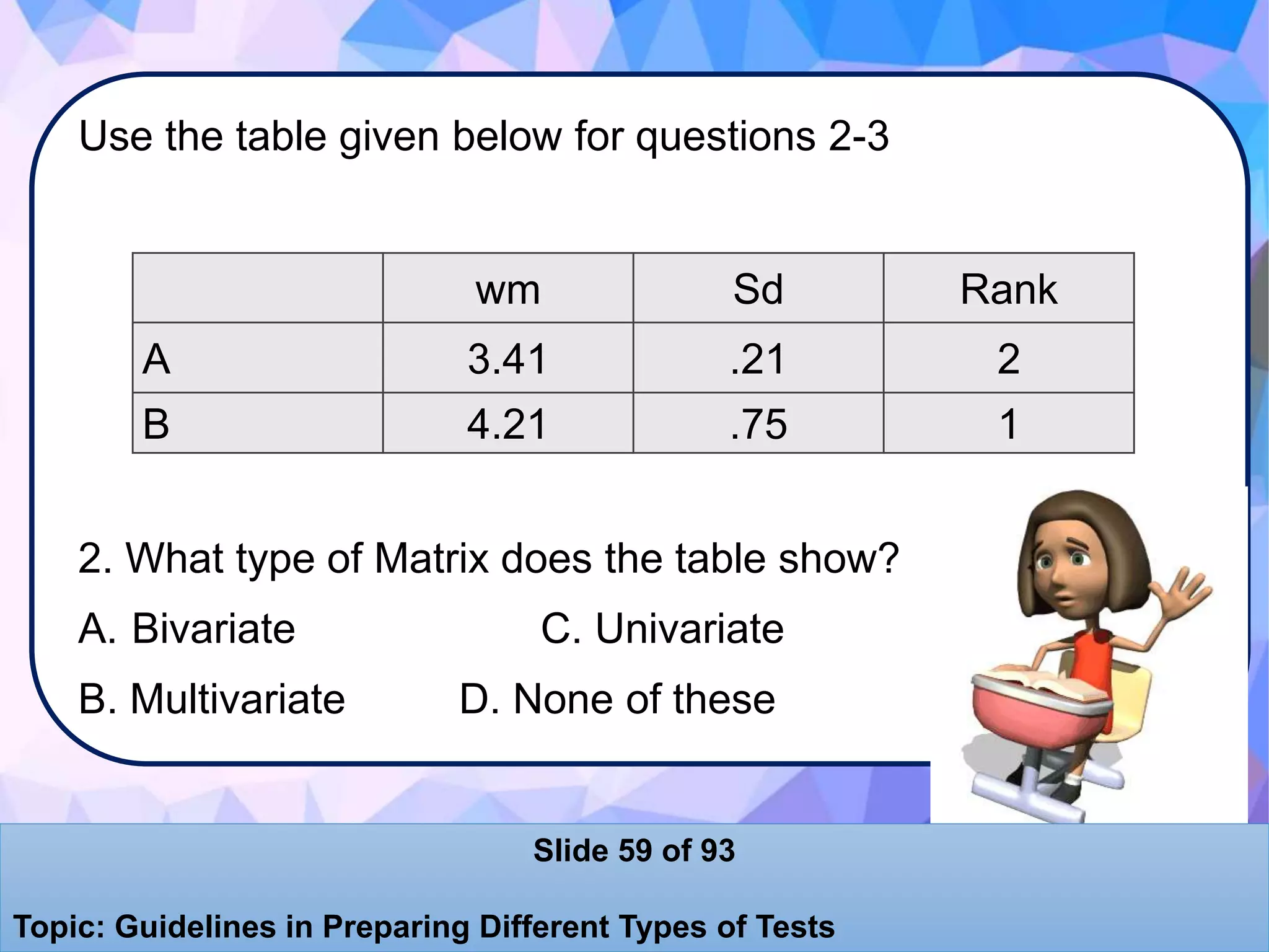 Use the table given below for questions 2-3
2. What type of Matrix does the table show?
A. Bivariate C. Univariate
B. Multivariate D. None of these
wm Sd Rank
A 3.41 .21 2
B 4.21 .75 1
Slide 59 of 93
Topic: Guidelines in Preparing Different Types of Tests
 