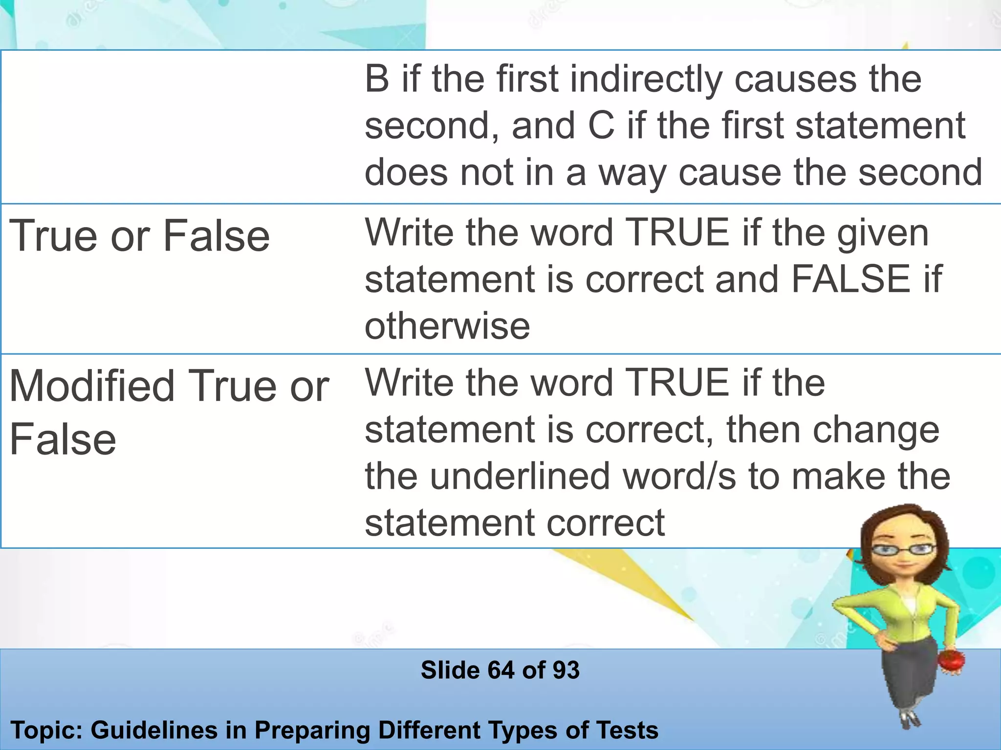 B if the first indirectly causes the
second, and C if the first statement
does not in a way cause the second
True or False Write the word TRUE if the given
statement is correct and FALSE if
otherwise
Modified True or
False
Write the word TRUE if the
statement is correct, then change
the underlined word/s to make the
statement correct
Slide 64 of 93
Topic: Guidelines in Preparing Different Types of Tests
 