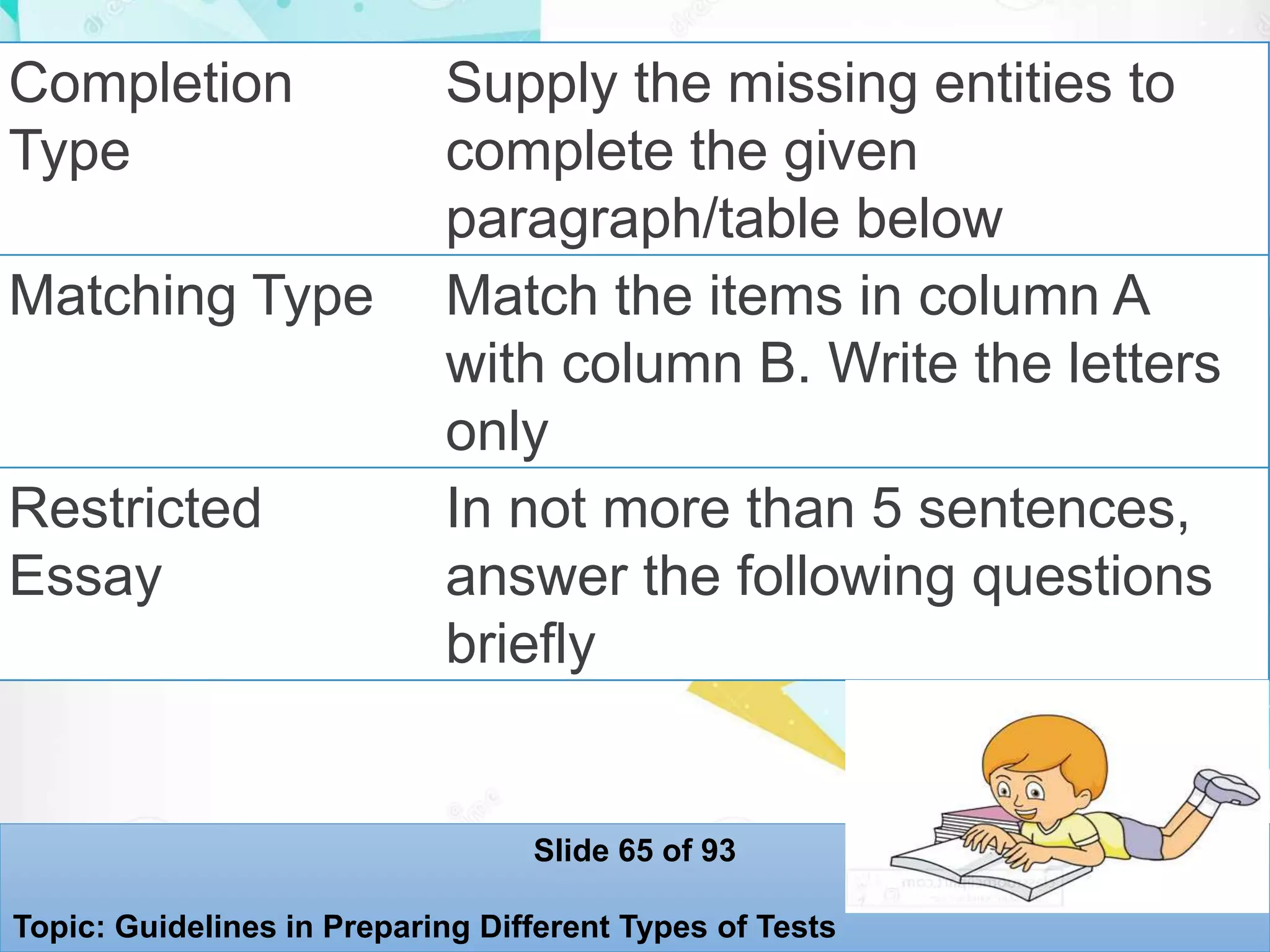 Completion
Type
Supply the missing entities to
complete the given
paragraph/table below
Matching Type Match the items in column A
with column B. Write the letters
only
Restricted
Essay
In not more than 5 sentences,
answer the following questions
briefly
Slide 65 of 93
Topic: Guidelines in Preparing Different Types of Tests
 