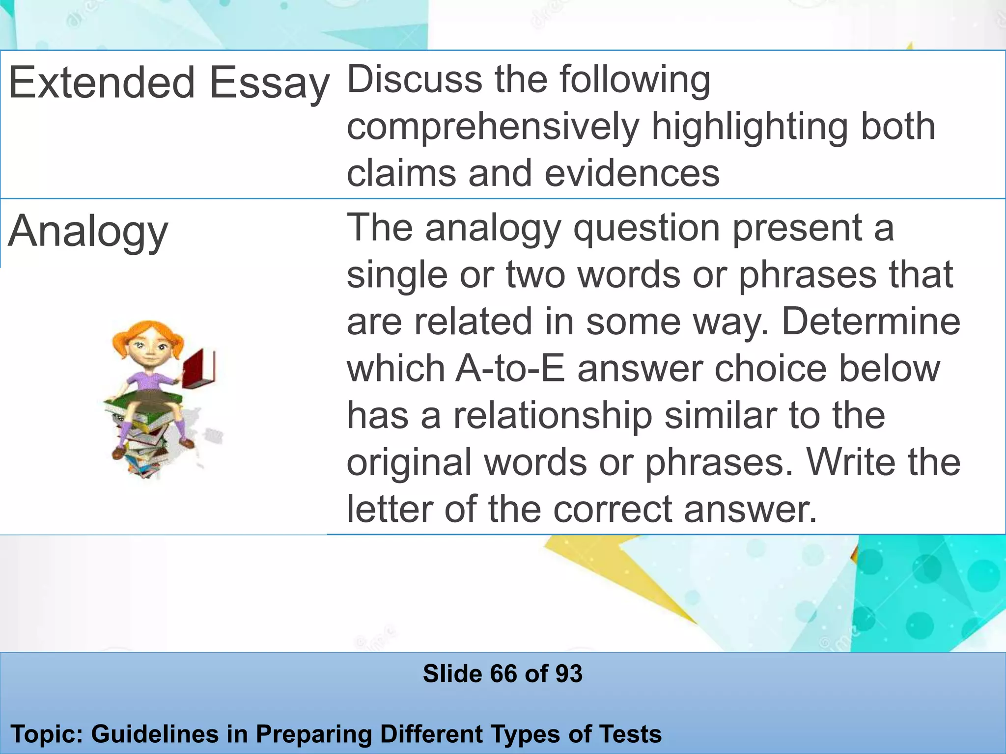 Extended Essay Discuss the following
comprehensively highlighting both
claims and evidences
Analogy The analogy question present a
single or two words or phrases that
are related in some way. Determine
which A-to-E answer choice below
has a relationship similar to the
original words or phrases. Write the
letter of the correct answer.
Slide 66 of 93
Topic: Guidelines in Preparing Different Types of Tests
 