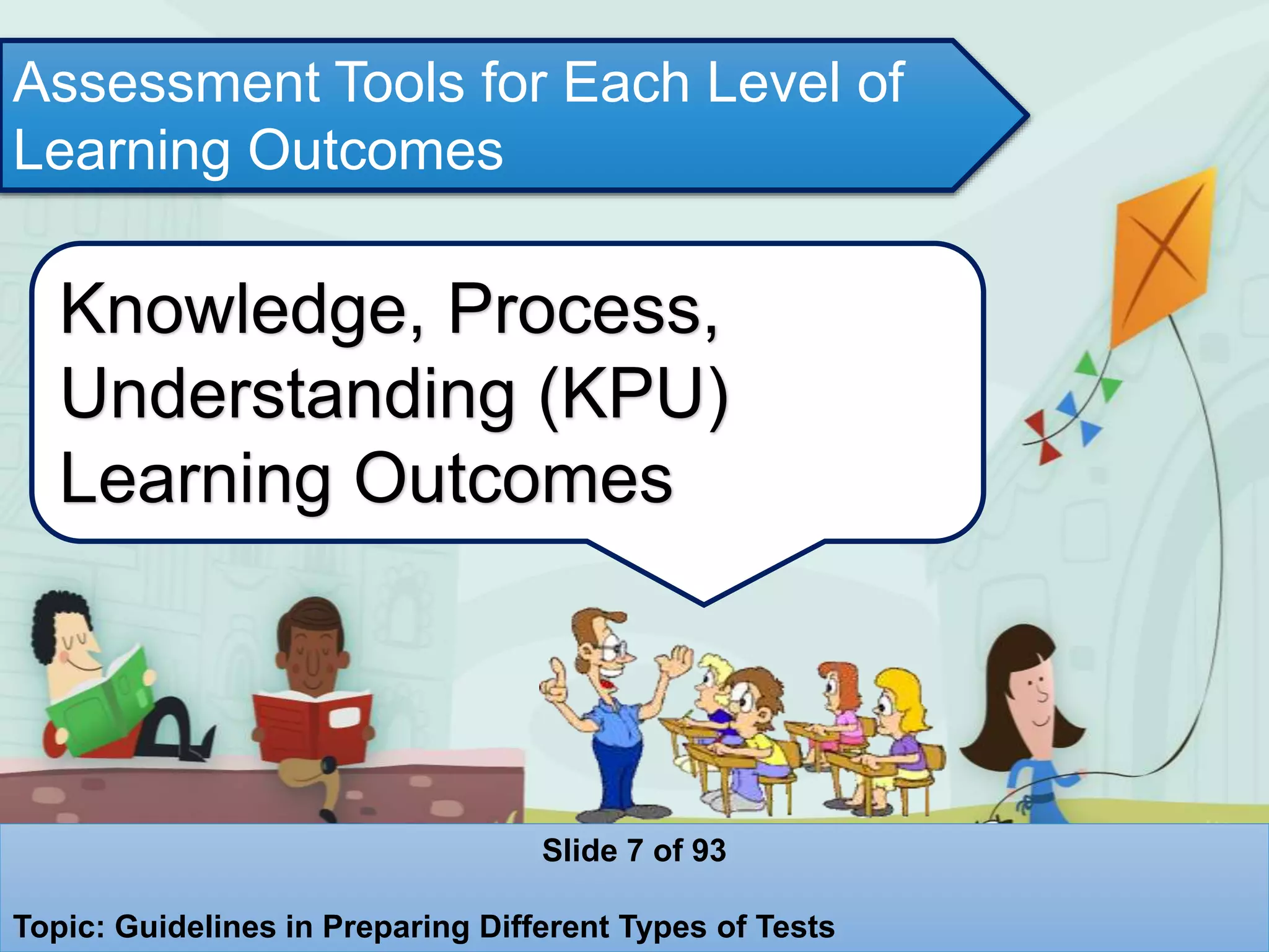 Knowledge, Process,
Understanding (KPU)
Learning Outcomes
Slide 7 of 93
Topic: Guidelines in Preparing Different Types of Tests
Assessment Tools for Each Level of
Learning Outcomes
 
