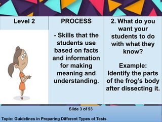 Level 2 PROCESS
- Skills that the
students use
based on facts
and information
for making
meaning and
understanding.
2. What do you
want your
students to do
with what they
know?
Example:
Identify the parts
of the frog’s body
after dissecting it.
Slide 3 of 93
Topic: Guidelines in Preparing Different Types of Tests
 