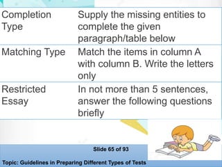 Completion
Type
Supply the missing entities to
complete the given
paragraph/table below
Matching Type Match the items in column A
with column B. Write the letters
only
Restricted
Essay
In not more than 5 sentences,
answer the following questions
briefly
Slide 65 of 93
Topic: Guidelines in Preparing Different Types of Tests
 