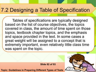 7.2 Designing a Table of Specification
Tables of specifications are typically designed
based on the list of course objectives, the topics
covered in class, the amount of time spent on those
topics, textbook chapter topics, and the emphasis
and space provided in the text. In some cases a
great weight will be assigned to a concept that is
extremely important, even relatively little class time
was spent on the topic.
Slide 82 of 93
Topic: Guidelines in Preparing Different Types of Tests
 