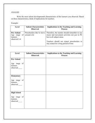 ANALIZE
Write the most salient developmental characteristics of the learners you observed. Based
on these characteristics, think of implications for teachers.
Example:
Level Salient Characteristics
Observed
Implications to the Teaching and Learning
Process
Pre- School
Age range of
learners
observed 3-4
Preschoolers like to move
around a lot
Therefore, the teacher should remember to use
music and movement activities not just in PE
but in all subject areas.
Teachers should not expect preschoolers to
stay seated for a long period of time
Level Salient Characteristics
Observed
Implications to the Teaching and Learning
Process
Pre- School
Age range of
learners
observed ____
Elementary
Age range of
learners
observed ____
High School
Age range of
learners
observed ____
 