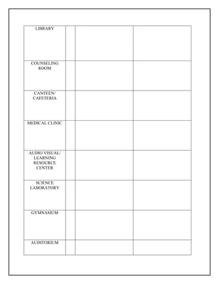 LIBRARY
COUNSELING
ROOM
CANTEEN/
CAFETERIA
MEDICAL CLINIC
AUDIO VISUAL/
LEARNING
RESOURCE
CENTER
SCIENCE
LABORATORY
GYMNASIUM
AUDITORIUM
 