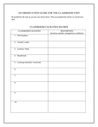 AN OBSERVATION GUIDE FOR THE CLASSROOM VISIT
Be guided by the task as you do your observation. Then accomplish the matrix to record your
data.
CLASSROOM FACILITIES MATRIX
CLASSROOM FACILITIES DESCRIPTION
(location, number, arrangement, condition)
1. Wall displays
2. Teacher’s table
3. Learners’ Desk
4. Blackboard
5. Learning materials/ visual aids
6.
7.
8.
9.
10.
 