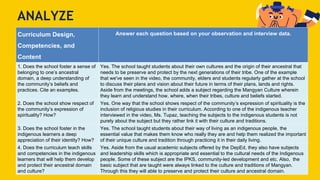 ANALYZE
Curriculum Design,
Competencies, and
Content
Answer each question based on your observation and interview data.
1. Does the school foster a sense of
belonging to one’s ancestral
domain, a deep understanding of
the community’s beliefs and
practices. Cite an examples.
Yes. The school taught students about their own cultures and the origin of their ancestral that
needs to be preserve and protect by the next generations of their tribe. One of the example
that we've seen in the video, the community, elders and students regularly gather at the school
to discuss their plans and vision about their future in terms of their plans, lands and rights.
Aside from the meetings, the school adds a subject regarding the Mangyan Culture wherein
they learn and understand how, where, when their tribes, culture and beliefs started.
2. Does the school show respect of
the community’s expression of
spirituality? How?
Yes. One way that the school shows respect of the community’s expression of spirituality is the
inclusion of religious studies in their curriculum. According to one of the indigenous teacher
interviewed in the video, Ms. Tupaz, teaching the subjects to the indigenous students is not
purely about the subject but they rather link it with their culture and traditions.
3. Does the school foster in the
indigenous learners a deep
appreciation of their identity? How?
Yes. The school taught students about their way of living as an indigenous people, the
essential value that makes them know who really they are and help them realized the important
of their unique culture and tradition through practicing it in their daily living.
4. Does the curriculum teach skills
and competencies in the indigenous
learners that will help them develop
and protect their ancestral domain
and culture?
Yes. Aside from the usual academic subjects offered by the DepEd, they also have subjects
and leadership skills which is appropriate and essential to the cultural needs of the Indigenous
people. Some of these subject are the IPKS, community-led development and etc. Also, the
basic subject that are taught were always linked to the culture and traditions of Mangyan.
Through this they will able to preserve and protect their culture and ancestral domain.
 