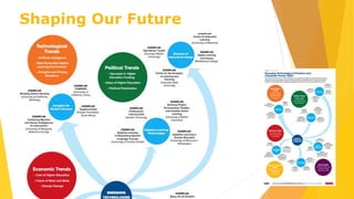 Shaping Our Future
 