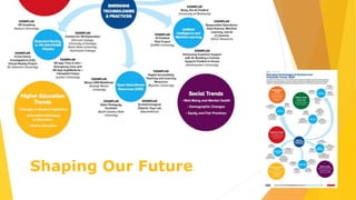 Shaping Our Future
 