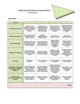 Triangle Inequality Theorem Assessment Rubric
(ORIGINAL RUBRIC)
Student Name: …………………………………………………………………………………………………
CATEGORY 4 3 2 1
Mathematical Concepts
Explanation shows
complete understanding of
the theorems and converse
forms used to solve the
problem(s).
Explanation shows
substantial understanding
of the theorems and
converse forms used to
solve the problem(s).
Explanation shows some
understanding of the
theorems and converse
forms needed to solve the
problem(s).
Explanation shows very
limited understanding of
the underlying concepts
needed to solve the
problem(s) OR is not
written.
Mathematical Reasoning
Uses complex and refined
mathematical reasoning
through work shown.
Uses effective
mathematical reasoning
through work shown.
Some evidence of
mathematical reasoning.
Little evidence of
mathematical reasoning.
Use of Manipulatives
Student always listens and
follows directions and only
uses manipulatives (pipe
cleaners) as instructed.
Student typically listens
and follows directions and
uses manipulatives as
instructed most of the time.
Student sometimes
listens and follows
directions and uses
manipulatives
appropirately when
reminded.
Student rarely listens
and often "plays" with
the manipulatives
instead of using them as
instructed.
Explanation and checking
Explanation (including
evidence of checking by
use of theorem) is detailed
and clear.
Explanation (including
evidence of checking by
use of theorem) is logical.
Explanation is a little
difficult to understand,
but includes critical
components. Checking is
incomplete.
Explanation is difficult to
understand and is
missing several
components OR was not
included. Checking not
evident.
Completion
All problems are
completed.
All but 1 of the problems
are completed.
All but 2 of the problems
are completed.
Several of the problems
are not completed.
Mathematical Terminology
and Notation, including use
in Diagrams and/or
Sketches
Correct terminology and
notation are always used
(including in sketches),
making it easy to
understand what was done.
Correct terminology and
notation are usually used
(including in sketches),
making it fairly easy to
understand what was done.
Correct terminology and
notation are used, but it is
sometimes not easy to
understand what was
done (some information
may be missing in
sketches)
There is little use, or a lot
of inappropriate use, of
terminology and
notation.
Strategies and/or
Procedures for Applications
Problems
Typically, uses an efficient
and effective strategy to
solve the problem(s).
Typically, uses an effective
strategy to solve the
problem(s).
Sometimes uses an
effective strategy to solve
problems, but does not do
it consistently.
Rarely uses an effective
strategy to solve
problems.
TOTAL:
 