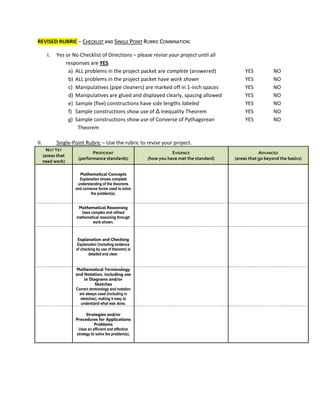 REVISED RUBRIC – CCHHEECCKKLLIISSTT AANNDD SSIINNGGLLEE PPOOIINNTT RRUUBBRRIICC CCOOMMBBIINNAATTIIOONN::
I. Yes or No Checklist of Directions – please revise your project until all
responses are YES.
a) ALL problems in the project packet are complete (answered) YES NO
b) ALL problems in the project packet have work shown YES NO
c) Manipulatives (pipe cleaners) are marked off in 1-inch spaces YES NO
d) Manipulatives are glued and displayed clearly, spacing allowed YES NO
e) Sample (five) constructions have side lengths labeled YES NO
f) Sample constructions show use of Δ Inequality Theorem YES NO
g) Sample constructions show use of Converse of Pythagorean
Theorem
YES NO
II. Single-Point Rubric – Use the rubric to revise your project.
NOT YET
(areas that
need work)
PROFICIENT
(performance standards)
EVIDENCE
(how you have met the standard)
ADVANCED
(areas that go beyond the basics)
Mathematical Concepts
Explanation shows complete
understanding of the theorems
and converse forms used to solve
the problem(s).
Mathematical Reasoning
Uses complex and refined
mathematical reasoning through
work shown.
Explanation and Checking
Explanation (including evidence
of checking by use of theorem) is
detailed and clear.
Mathematical Terminology
and Notation, including use
in Diagrams and/or
Sketches
Correct terminology and notation
are always used (including in
sketches), making it easy to
understand what was done.
Strategies and/or
Procedures for Applications
Problems
Uses an efficient and effective
strategy to solve the problem(s).
 