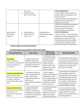 (#1, 11, 12)
 Product Learning
(#2, 3, 4, 7, 8, 13, 15)
USE OF DATA/RESULTS:
- scores of 60% or above indicate that
student is able to use properties in the
theorems studied
- several low scores would indicate that
teacher should model problems so
students can re-do them
Assessment #3
(constructed
response)
 Reasoning (#3, 9)
 Product Learning
(#1, 2, 4 – 8)
extended written
response (open-ended
responses)
Difficult, multi-step questions relating to
using theorems/converse forms to
construct figures that fit specific
measures (without manipulatives)
USE OF DATA/RESULTS:
- used as an ‘extra’ – success with these
indicate that student is prepared for SAT-
type questions as well as other post-
secondary entrance test type problems
- class discussion of problems should
occur after all students attempt them
* Attach copies of current assessments
Learning experiences provided to achieve the target:
Learning Experience How I Assess
What I Learn
from the Data
Revisions Needed*
PRE-ASSESSMENT
students complete pre-
assessment as a classwork and/or
homework assignment as a
review exercise
- grade pre-assessment
worksheet; take note of
how long students spend on
worksheet as indication of
how much remembered
- if worksheet is done
with ease and students
volunteer to answer
random questions
quickly, then class is
ready to move to new
theorems; if not, some
review is needed
- allow students to work alone for
most of the class, then collaborate
and compare responses for a few
minutes at the end of class before
assigning the remainder of the
exercises for homework
Short video (visual explanation)
students view short video,
depicting how lengths of sides of
a triangle are related (see
youtube website below, labeled
as #1)
- ask students to describe
what is being shown in the
video – why the sticks
forming the triangle move
and line up in
demonstrating the property
shown
- how the students
interpret and describe the
visual depiction of the
theorem being explained
- how students express
mathematical concepts
on their own terms
- allow students to briefly discuss
the visual with a partner and
encourage them to produce their
own labeled drawing, similar to
what the video shows, then ask
for volunteers to describe their
own drawing, with emphasis on
how side lengths are related
ASSESSMENT #1 (RUBRIC ACTIVITY)
students demonstrate properties
from video by using
manipulatives in constructing
triangles
- use the revised rubric
provided to determine
students’ correctness and
completeness, starting with
the chart in the activity and
continuing with the
- how the students think
mathematically
- how small groups work
together to arrive at an
agreed upon solution
- if the exercises are too
-last three sets of side lengths
should be left blank for students
to generate their own values
(teacher can encourage discovery
by studying patterns)
 