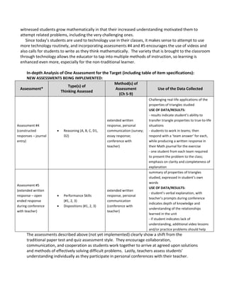 witnessed students grow mathematically in that their increased understanding motivated them to
attempt related problems, including the very challenging ones.
Since today’s students are used to technology use in their classes, it makes sense to attempt to use
more technology routinely, and incorporating assessments #4 and #5 encourages the use of videos and
also calls for students to write as they think mathematically. The variety that is brought to the classroom
through technology allows the educator to tap into multiple methods of instruction, so learning is
enhanced even more, especially for the non-traditional learner.
In-depth Analysis of One Assessment for the Target (including table of item specifications):
NEW ASSESSMENTS BEING IMPLEMENTED:
Assessment*
Type(s) of
Thinking Assessed
Method(s) of
Assessment
(Ch 5-9)
Use of the Data Collected
Assessment #4
(constructed
responses – journal
entry)
 Reasoning (A, B, C, D1,
D2)
extended written
response, personal
communication (survey;
essay response;
conference with
teacher)
Challenging real-life applications of the
properties of triangles studied
USE OF DATA/RESULTS:
- results indicate student’s ability to
transfer triangle properties to true-to-life
situations
- students to work in teams; then
respond with a ‘team answer’ for each,
while producing a written response in
their Math journal for the exercise
- one student from each team required
to present the problem to the class;
emphasis on clarity and completeness of
explanation
Assessment #5
(extended written
response – open
ended response
during conference
with teacher)
 Performance Skills
(#1, 2, 3)
 Dispositions (#1, 2, 3)
extended written
response, personal
communication
(conference with
teacher)
summary of properties of triangles
studied, expressed in student’s own
words
USE OF DATA/RESULTS:
- student’s verbal explanation, with
teacher’s prompts during conference
indicates depth of knowledge and
understanding of the relationships
learned in the unit
- if student indicates lack of
understanding, additional video lessons
and/or practice problems should help
The assessments described above (not yet implemented) clearly show a shift from the
traditional paper test and quiz assessment style. They encourage collaboration,
communication, and cooperation as students work together to arrive at agreed upon solutions
and methods of effectively solving difficult problems. Lastly, teachers assess students’
understanding individually as they participate in personal conferences with their teacher.
 