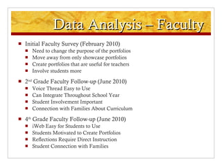 Data Analysis – Faculty Initial Faculty Survey (February 2010) Need to change the purpose of the portfolios Move away from only showcase portfolios Create portfolios that are useful for teachers Involve students more 2 nd  Grade Faculty Follow-up (June 2010) Voice Thread Easy to Use Can Integrate Throughout School Year Student Involvement Important Connection with Families About Curriculum 4 th  Grade Faculty Follow-up (June 2010) iWeb Easy for Students to Use Students Motivated to Create Portfolios Reflections Require Direct Instruction Student Connection with Families 