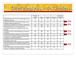 Data Analysis – 4 th  Graders 81% 71% 77% 75% 33% 