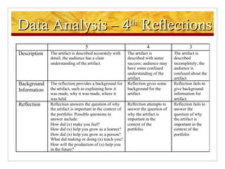 Data Analysis – 4 th  Reflections 