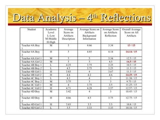 Data Analysis – 4 th  Reflections 