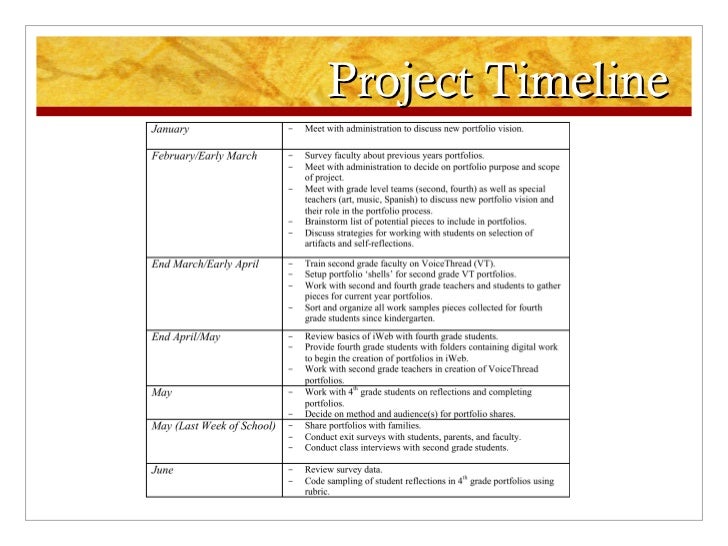 research project timeline