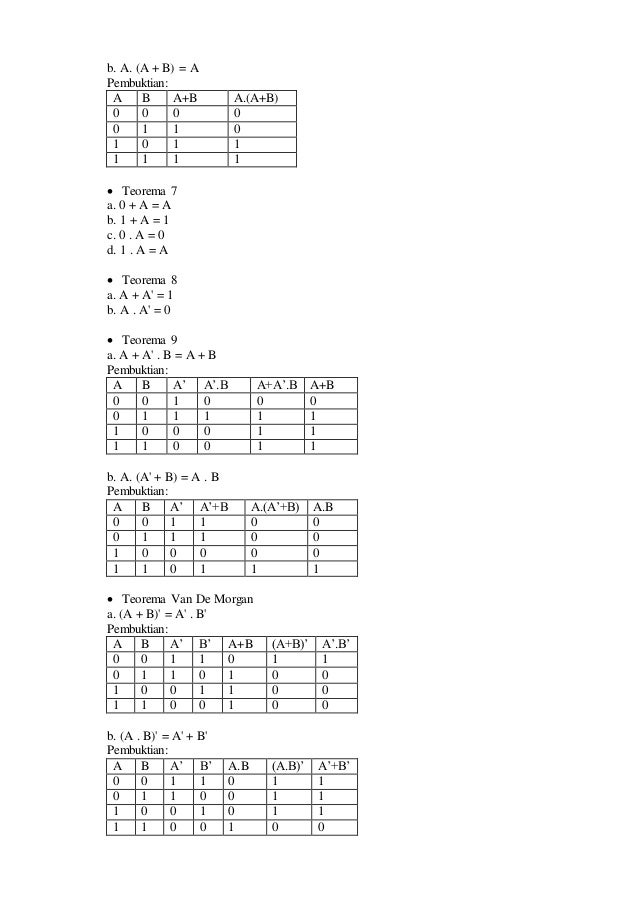 Teorema Dan Postulat Aljabar Boole Elektronika Digital