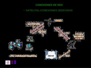 CONEXIONES DE RED SATELITAL-CONEXIONES DEDICADAS 