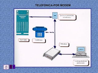TELEFONICA-POR MODEM 