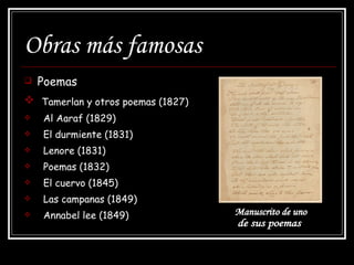 Obras más famosas Poemas Tamerlan y otros poemas (1827) Al Aaraf (1829) El durmiente (1831) Lenore (1831) Poemas (1832) El cuervo (1845) Las campanas (1849) Annabel lee (1849) Manuscrito de uno  de sus poemas 