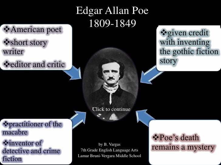 Edgar Allan Poe Biography Research | edgar allan poe project Edgar Allan Poe Biography Research | edgar allan poe project