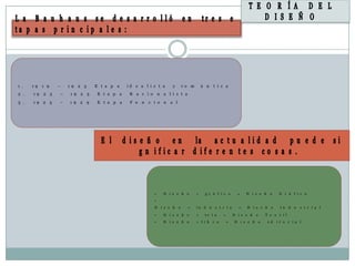 1 .   19   1 9       –       1 9    2 3       E t a p a   id e a l i s t a       y        ro m       á n       t i c a
2 .   19   2 3           –    1 9   2     5   E t a p a    R a c i o       n a l i s t a

3 .   19   2     5   –        1 9   2     9   E t a p a    F u n   c i o n      a l




                                                                       •     D i s e ñ o         +    g r á f i c o            =   D i s e ñ    o     G r á f i c o
                                                                       •
                                                                       D i s e ñ      o     +    in d      u    s t r i a      =   D i s e ñ o        In d    u   s t r i a l

                                                                       •     D i s e ñ o         +    te l a         =       D i s e ñ   o   T e x t i l
                                                                       •     D i s e ñ o         + l i b       r o       =   D i s e ñ o       e d   i t o r i a l
 