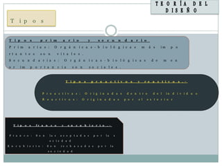 T i p                     o s


T i p         o        s         p r i m              a      r i o               y        s e        c u        n   d   a   r i o

P r i m            a r i a s :                 O    r g á n          i c a s ‐ b i o l ó g i c a s                               m    á s      im        p o

r t a n        t e s             s o n             v i t a l e s .
S e c u            n       d    a r i a s :              O    r g á n            i c a s ‐ b i o l ó g i c a s                           d e     m       e n

o r       im           p o r t a n                 c i a       s o n              s o c i a l e s .



                                                          T i p      o   s           p r o       a     c t i v      o   s    y     r e   a   c t i v o         s . -



                                  P r o a c t i v a s :                      O       r i g i n       a d a s         d e n   t r o       d e l      in   d i v i d u   o
                                  R e a c t i v o s :                    O       r i g i n       a d a s            p o r    e l     e x t e r i o r




      T i p    o    s          fr a    n    c o      y       e n   c u       b    i e r t o       . -


 F r a n      c o :            S o n        la s    a c e p t a d a s                  p o r      la        s

                                           o c i e d a d

E n    c u b       i e r t o :         S o n         re c h a z a d a s                   p o r        la

                                           s o c i e d a d
 
