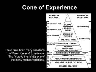   Cone of Experience There have been many variations of Dale’s Cone of Experience. The figure to the right is one of the many modern variations.